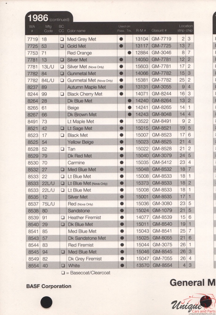 1986 General Motors Paint Charts RM 3